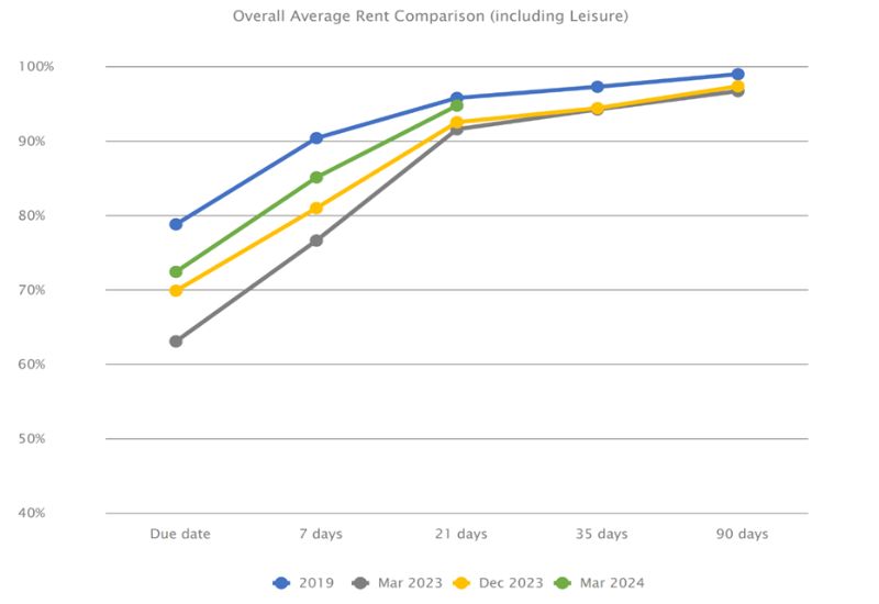 Graph 2