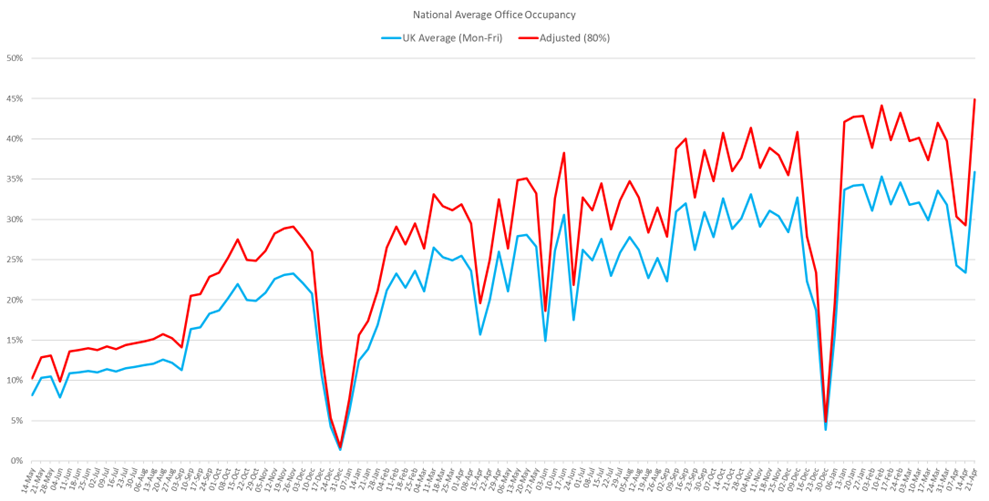 Graph 28.04